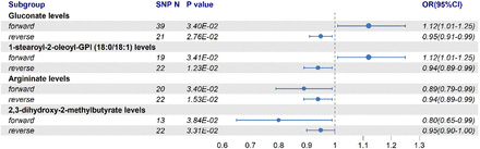 Figure 5: