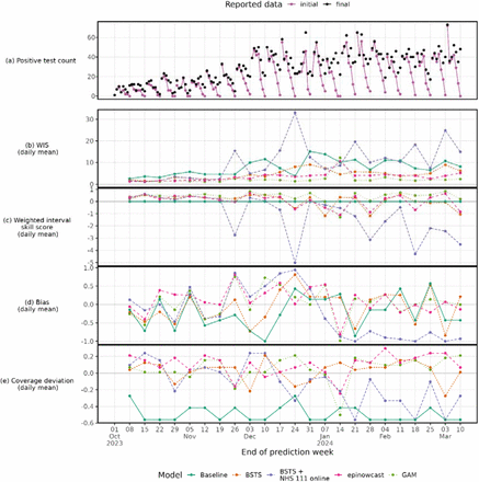 Figure 6.