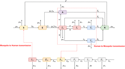 Fig. 1: