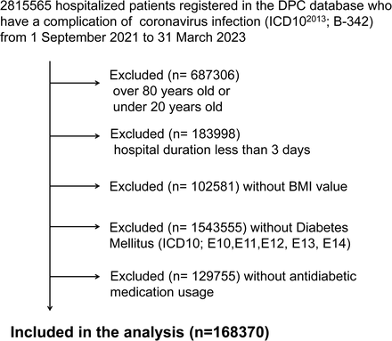 Figure 1.