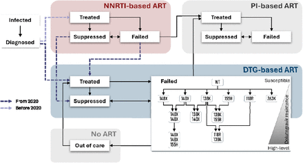 Figure 1: