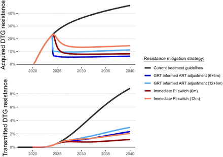 Figure 3: