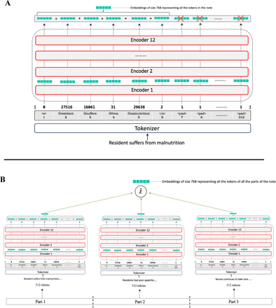 Fig. 2: