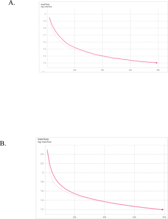 Supplementary Figure S1.