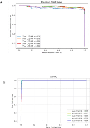 Supplementary Figure S3.