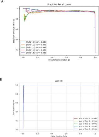 Supplementary Figure S4.