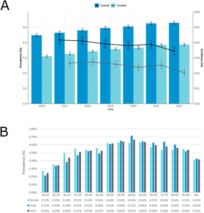 FIGURE 1: