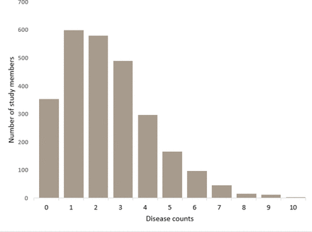 Supplemental Figure 1.