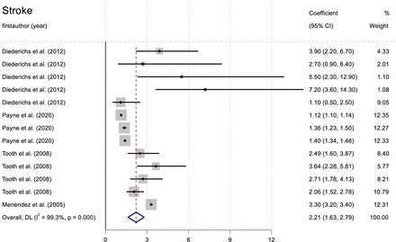 Supplemental Figure 2.