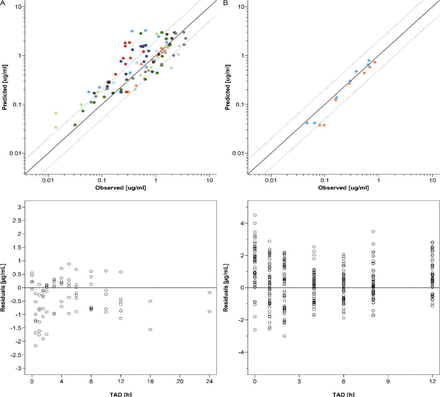 Figure 10: