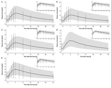 Figure 5: