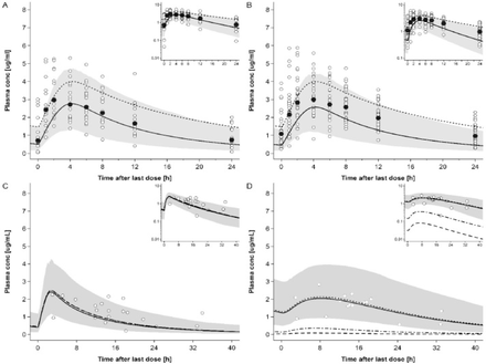 Figure 6: