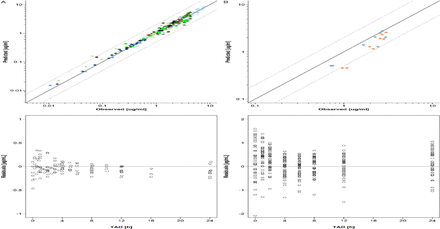 Figure 7: