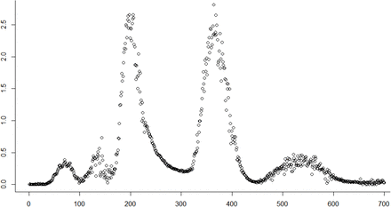 Figure 2: