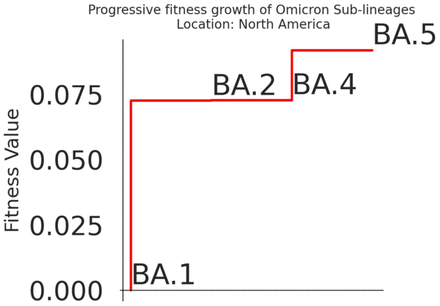 Figure S12: