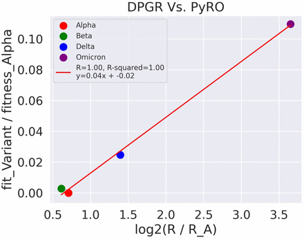 Figure S13: