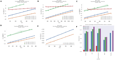 Figure 4: