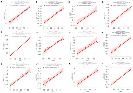 Figure S1: