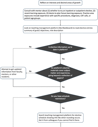 Figure 4: