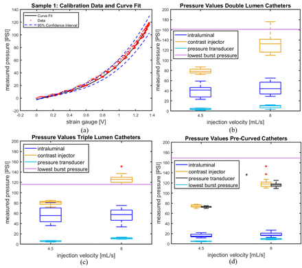 Figure 3: