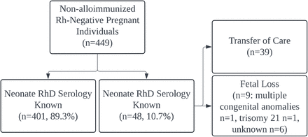 Supplemental Figure 1.