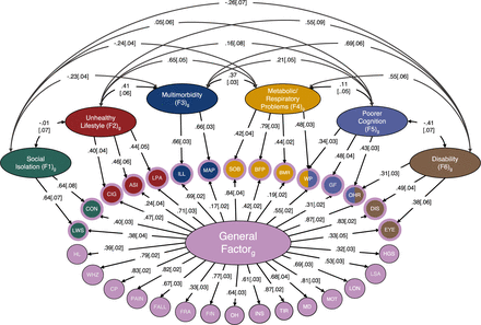 Figure 1: