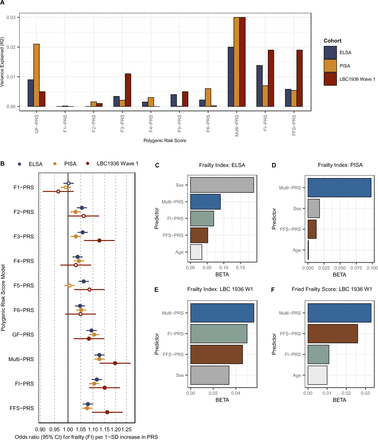 Figure 6: