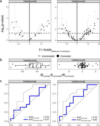 Fig. 3: