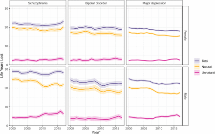 Figure 2: