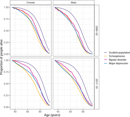 Figure 4: