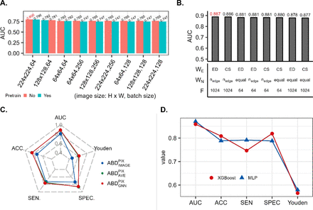 Figure 4.