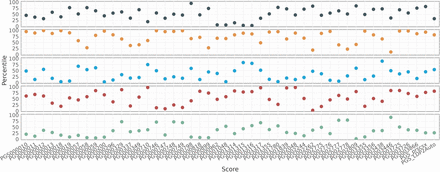 Figure 4: