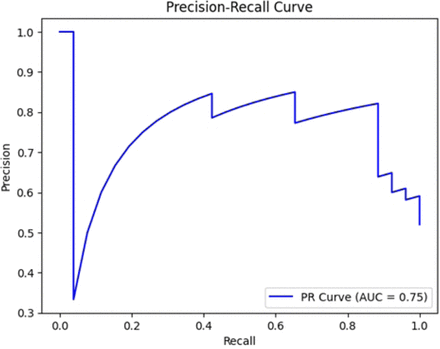 Fig 2.