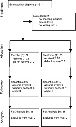 Figure S1: