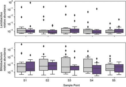 Figure S3: