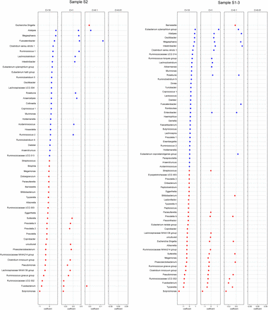 Figure S5: