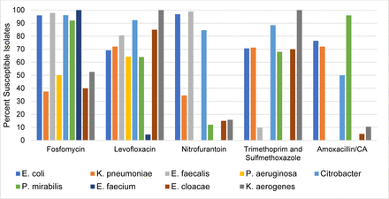 Supplementary figure 1.