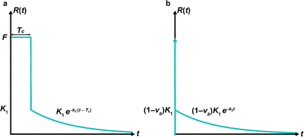 Supplementary Figure 2.