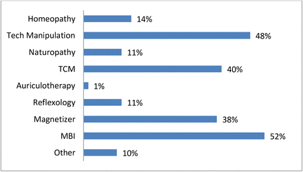 Figure 3: