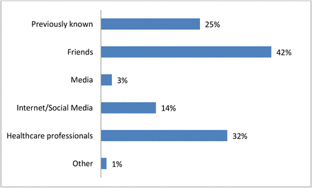 Figure 5: