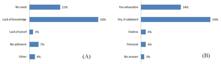 Figure 6: