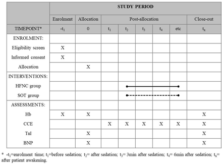 Fig 1: