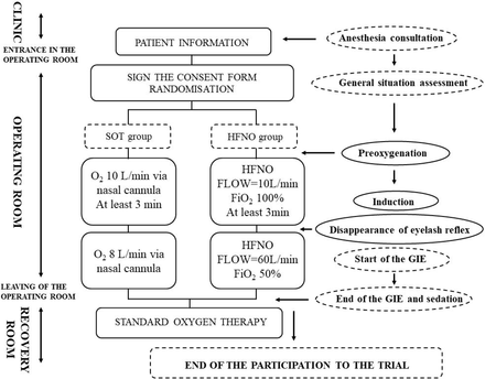 Fig 2: