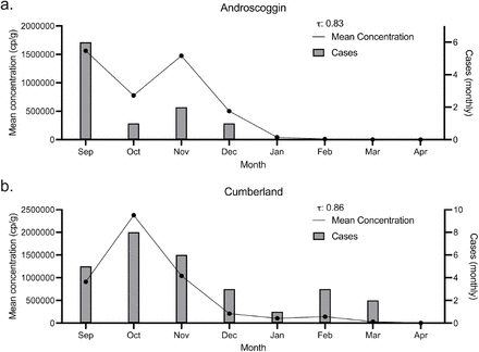 Figure 4: