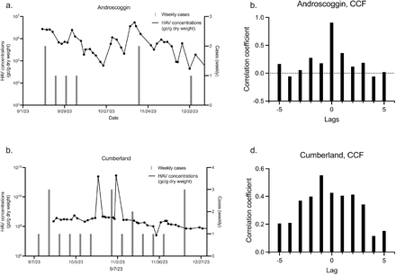 Figure 5: