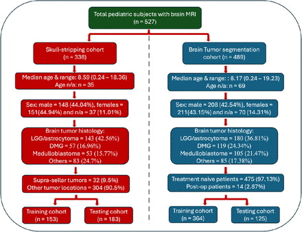 Figure 1: