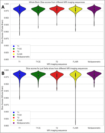 Figure 2: