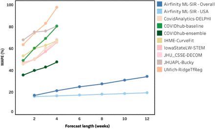 Figure 10.