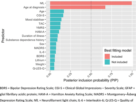 Figure 1b-