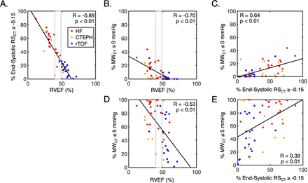 Figure 6: